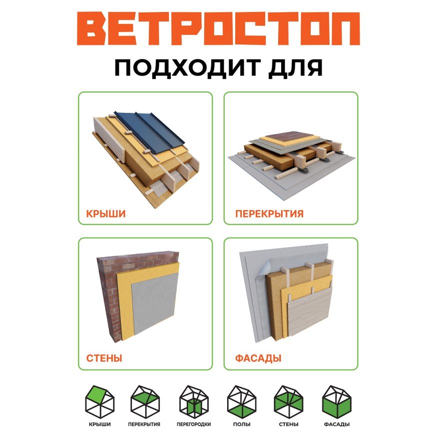 Ветрозащитная шумоизолирующая панель ВЕТРОСТОП 1200х581х25 мм (2,09 м²) купить в Уфе