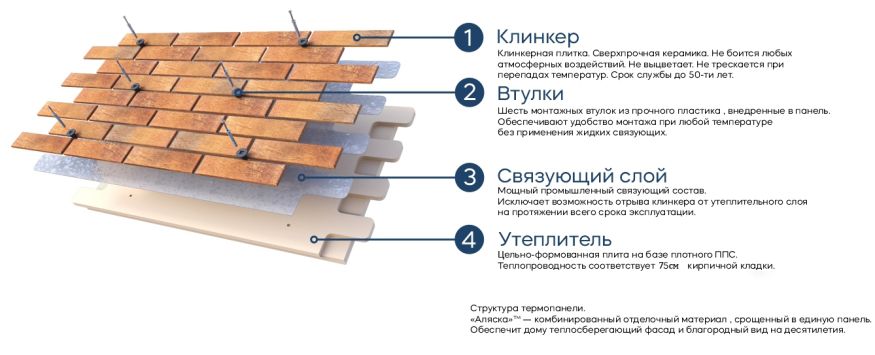 Фасадные термопанели Аляска серия Классика 42. Arfak купить в Уфе
